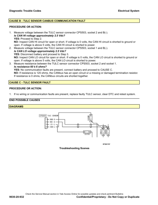 Yale GLP080VX, GLP090VX, GLP100VX, GLP110VX, GLP120VX Forklift F813 Series Repair Manual - Image 2