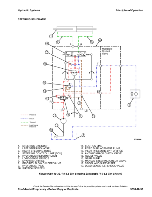 Yale GLP080VX, GLP090VX, GLP100VX, GLP110VX, GLP120VX Forklift G813 Series Repair Manual - Image 3