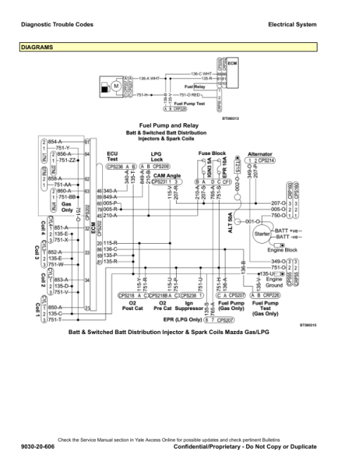 Yale GLP080VX, GLP090VX, GLP100VX, GLP110VX, GLP120VX Forklift H813 Series Repair Manual - Image 2