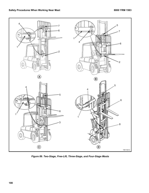 Yale GLP135VX, GLP155VX, GDP135VX, GDP155VX Forklift E878 Series Repair Manual - Image 2