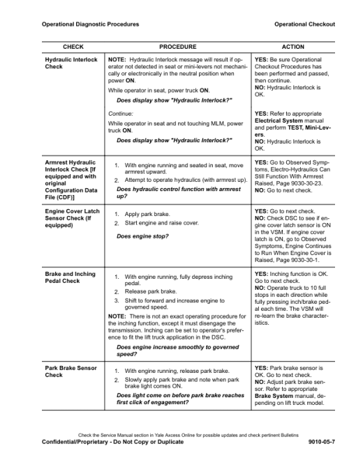 Yale GLP16VX, GDP16VX, GDP18VX, GDP18VX, GLP20SVX, GDP20SVX Forklift C810 Service Repair Manual - Image 4