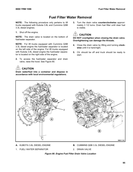 Yale GLP170VX, GDP170VX, GLP175VX36, GDP175VX36, GLP190VX, GDP190VX Forklift B909 Service Repair Manual - Image 2