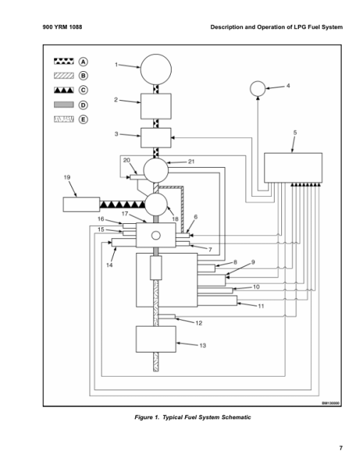 Yale GLP3.5LJ, GLP4.0LJ, GLP4.5MJ, GLP5.0MJ, GLP5.5MJ Forklift E813 Series Repair Manual - Image 4