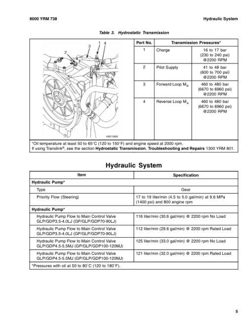 Yale GLP3.5LJ, GLP4.0LJ, GLP4.5MJ, GLP5.0MJ, GLP5.5MJ Forklift E813 Series Repair Manual - Image 3