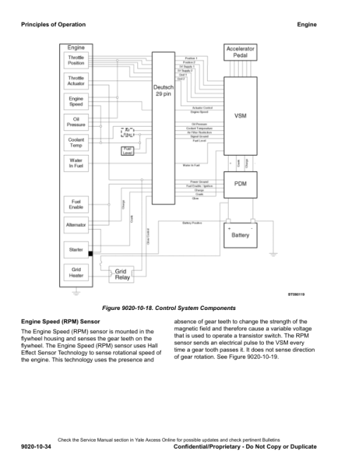 Yale GLP40VX5, GLP40VX6, GLP45VX6, GLP50VX, GLP55VX Forklift J813 Series Repair Manual - Image 4