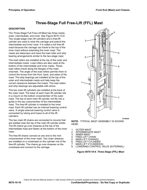 Yale GLP60VX, GDP60VX, GLP70VX, GDP70VX Forklift D878 Series Repair Manual - Image 3