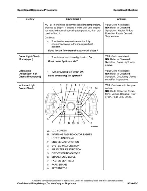 Yale GLP80VX, GLP80VX9, GLP90VX Forklift C909 Series Repair Manual - Image 4