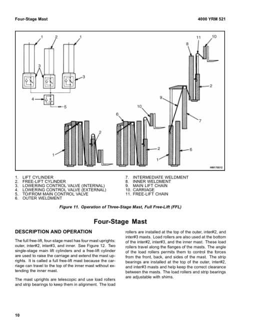 Yale GP030AF, GP040AF, GLP030AF, GLP040AF Forklift B810 Service Repair Manual - Image 3