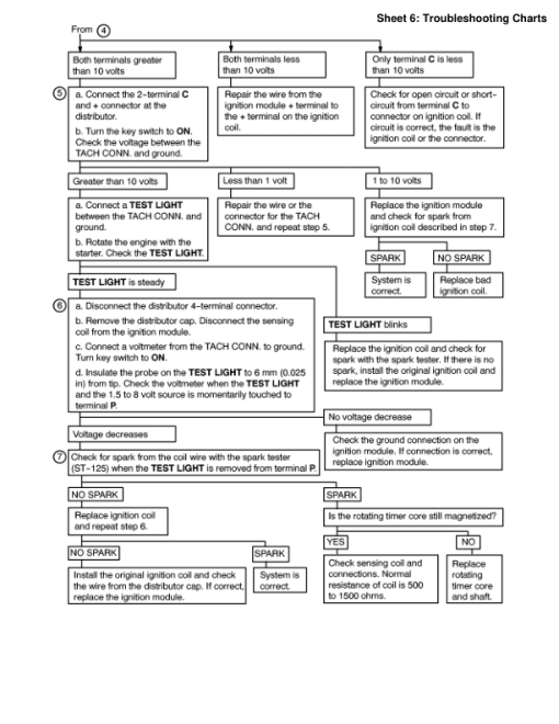 Yale GP040TG, GP050TG, GP060TG, GP065TG Forklift E177 Series Repair Manual - Image 4