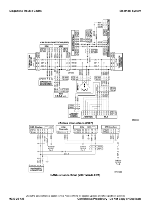 Yale GP040VX, GP050VX, GP060VX, GP070VX Forklift B875 Service Repair Manual - Image 4