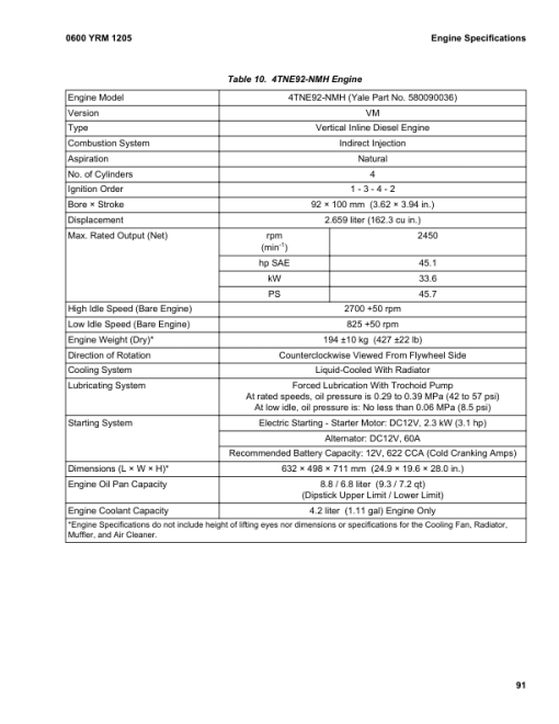 Yale GP040VX, GP050VX, GP060VX, GP070VX Forklift B875 Service Repair Manual - Image 5