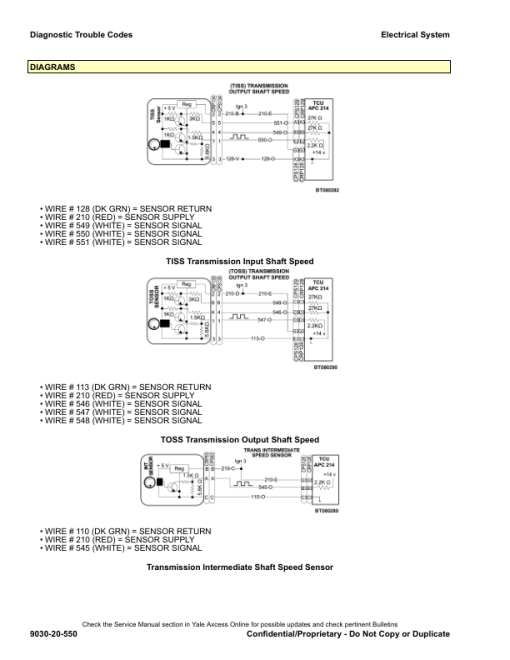 Yale GP040VX, GP050VX, GP060VX, GP070VX Forklift C875 Service Repair Manual - Image 2