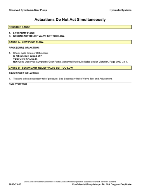 Yale GP040VX, GP050VX, GP060VX, GP070VX Forklift D875 Series Repair Manual - Image 2