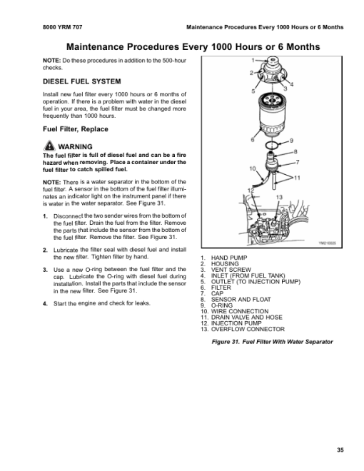 Yale GP040ZG, GP040RG, GP040TG, GP060ZG, GP060RG, GP040TG Forklift A875 Service Repair Manual - Image 4