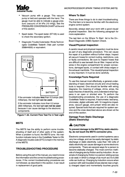 Yale GP040ZG, GP050ZG, GP060ZG, GP065ZG Forklift E177 Series Repair Manual - Image 2