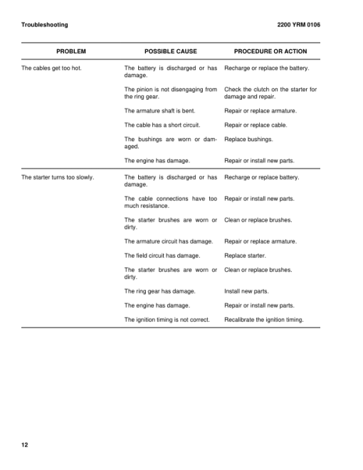 Yale GP135CA, GDP135CA, GLP135CA, GP155CA, GDP155CA, GLP155CA Forklift A878 Service Repair Manual - Image 2