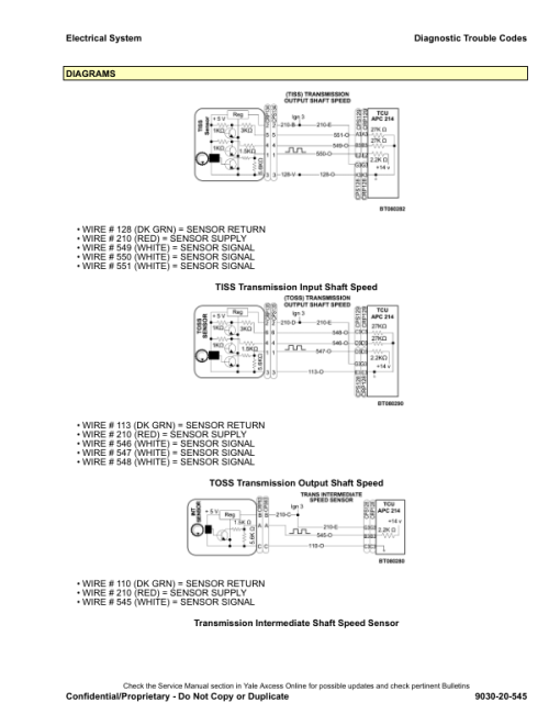 Yale GP135VX, GP155VX, GDP135VX, GDP155VX, GLP135VX, GLP155VX Forklift C878 Series Repair Manual - Image 2