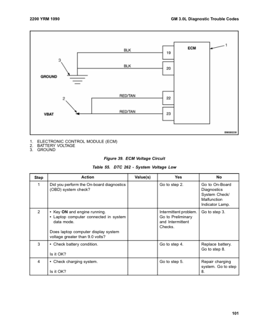 Yale GP2.00RF, GLP2.00RF, GDP2.00RF, GP3.00RF, GLP3.00RF ,GDP3.00RF Forklift A875 Service Repair Manual - Image 5