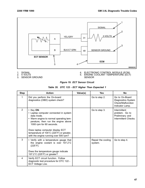 Yale GP2.00RF, GLP2.00RF, GDP2.00RF, GP3.00RF, GLP3.00RF ,GDP3.00RF Forklift A875 Service Repair Manual - Image 4