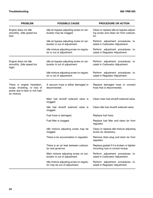 Yale GP2.00TF, GLP2.00TF, GDP2.00TF, GP3.00TF, GLP3.00TF, GDP3.00TF Forklift A875 Service Repair Manual - Image 5