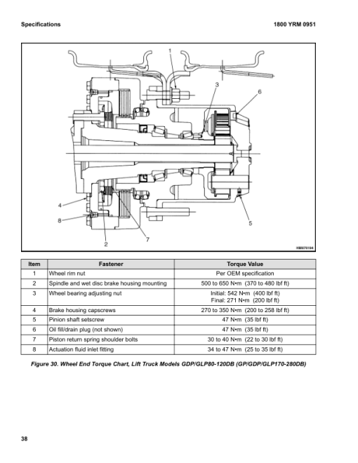 Yale GP300EB, GP330EB, GP360EB C877 Forklift Service Repair Manual - Image 5