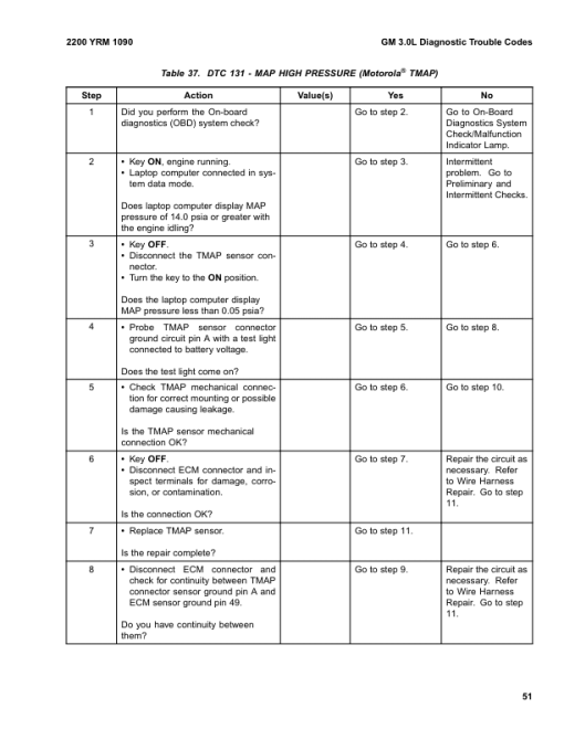 Yale GP300EB, GP330EB, GP360EB Forklift B877 Service Repair Manual - Image 5