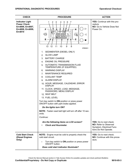 Yale GP30XM Forklift A964 Service Repair Manual - Image 2