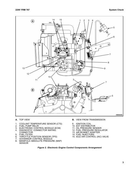 Yale GP70LJ, GP80LJ, GP90LJ, GP100MJ, GP110MJ, GP120MJ Forklift C813 Service Repair Manual - Image 6