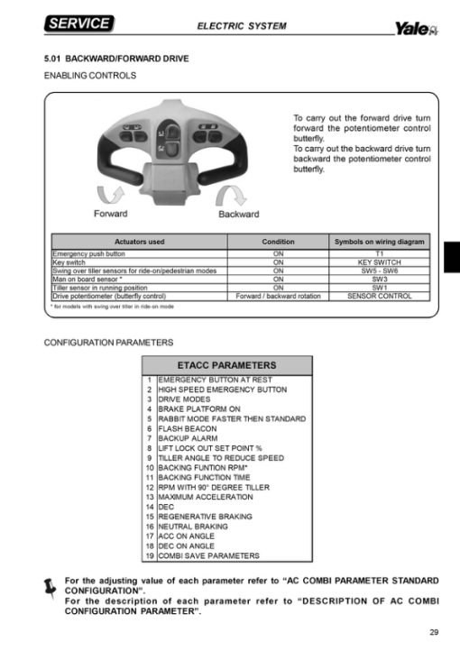 Yale MC10, MC12, MC15 Order Picker B860 Service Repair Manual - Image 5