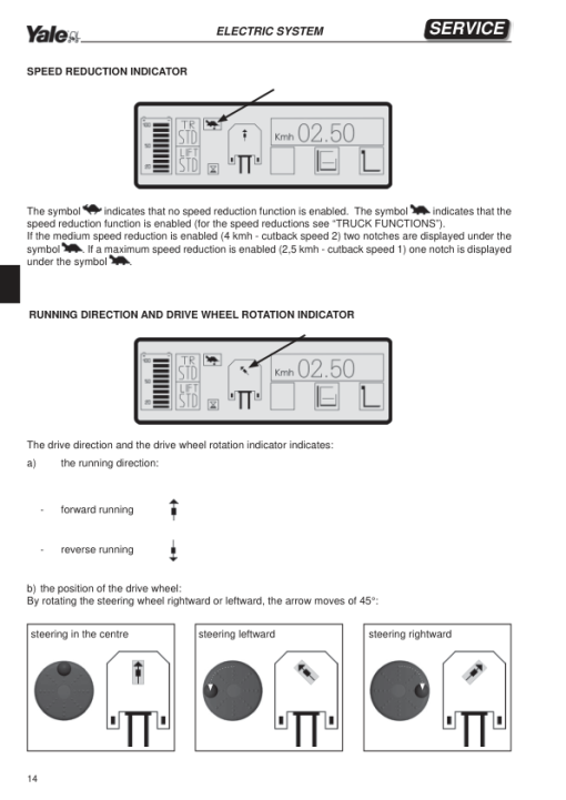 Yale MO10, MO10S, MO10SWP Order Picker B865 Service Repair Manual - Image 2