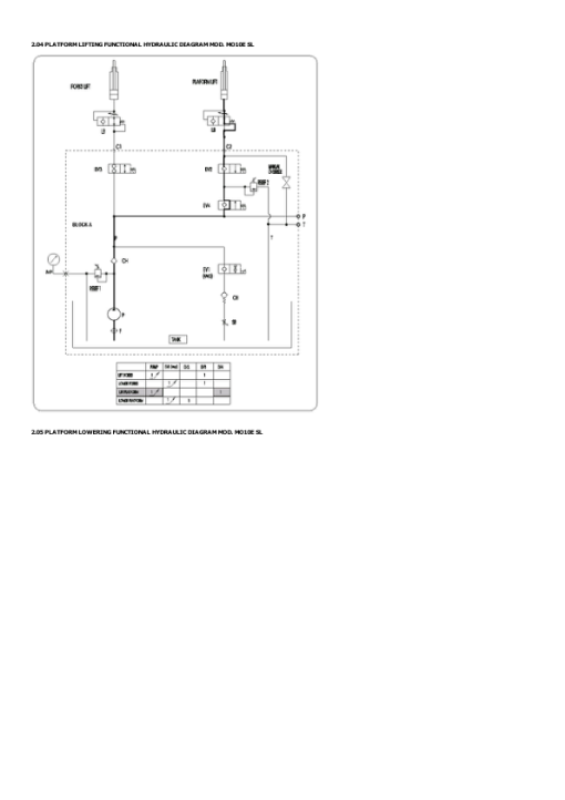 Yale MO10E Order Picker B862 Service Repair Manual - Image 5