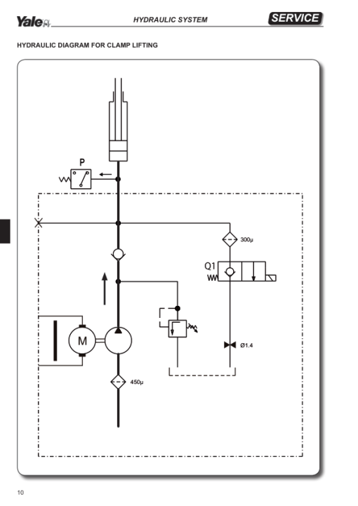 Yale MO10L, MO20, MO20P, MO25, MO50T Pallet E857 Series Repair Manual - Image 3