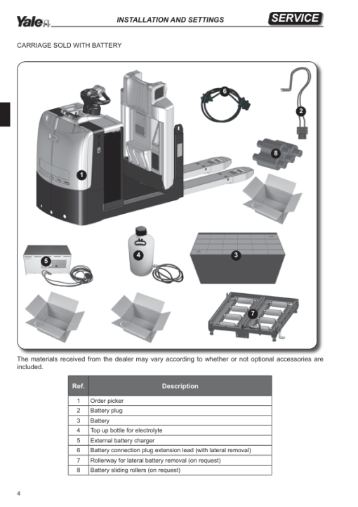 Yale MO10L, MO20, MO20P, MO25, MO50T Pallet E857 Series Repair Manual - Image 4