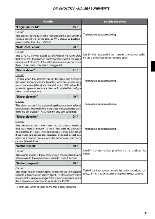 Yale MO10L, MO20, MO20P, MO25, MO50T Pallet E857 Series Repair Manual - Image 5