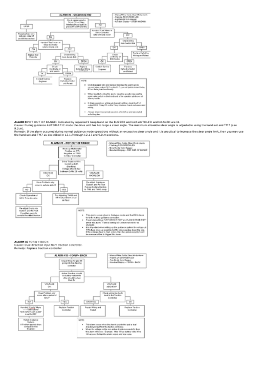 Yale MO10S Order Picker A865 Service Repair Manual - Image 3