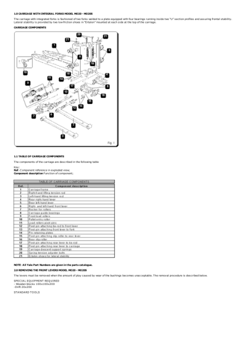 Yale MO20 Order Picker C857 Service Repair Manual