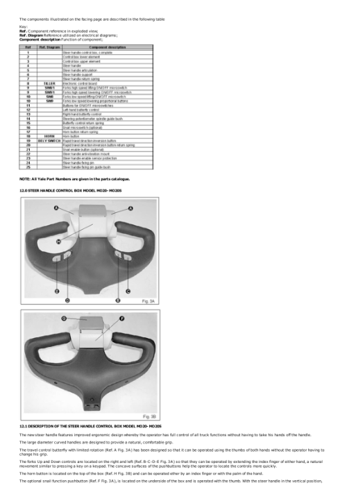 Yale MO20S Order Picker C858 Service Repair Manual - Image 4