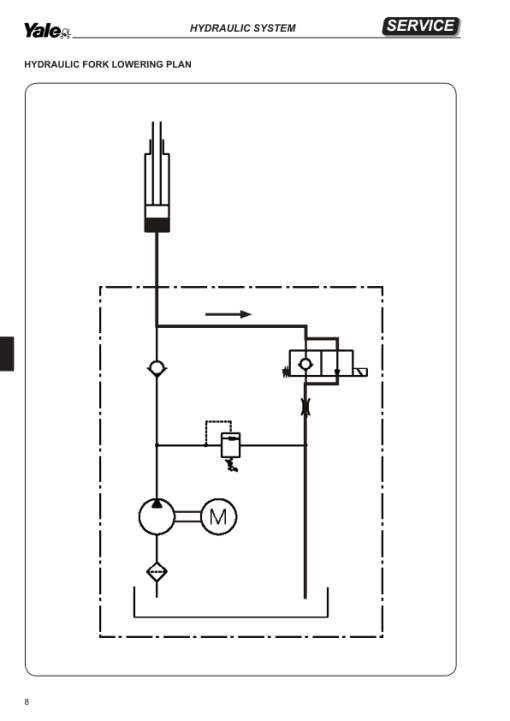 Yale MP16, MP18, MP20, MP22 Pallet Truck A428 Service Repair Manual - Image 2