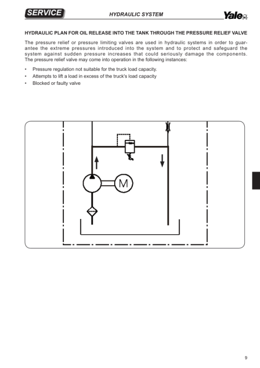 Yale MP16, MP18, MP20, MP22 Pallet Truck A428 Service Repair Manual - Image 3