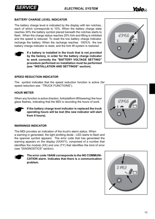 Yale MP16S Pallet C855 Service Repair Manual - Image 5