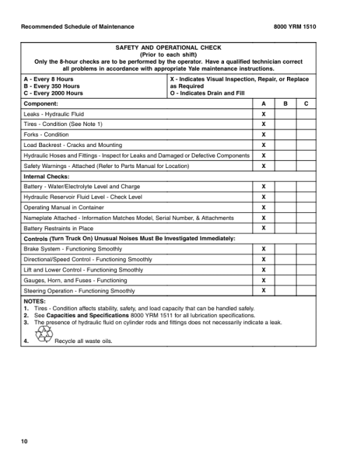 Yale MP20 Pallet Truck A249 Series Repair Manual - Image 2