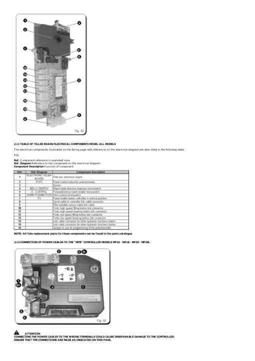 Yale MP20L, MP22 Pallet Truck D482 Series Repair Manual - Image 2