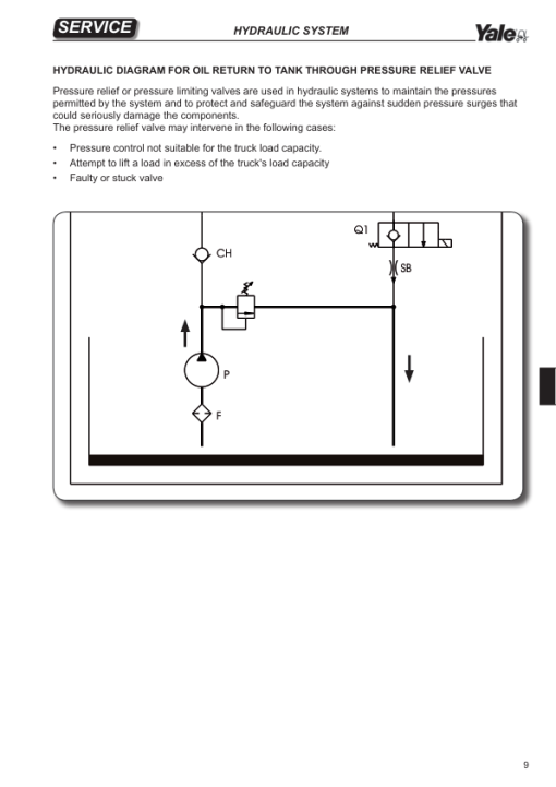 Yale MP20X FBW Pallet Truck D483 Series Repair Manual - Image 2