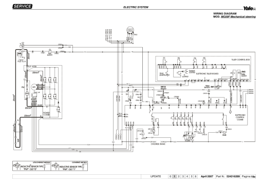 Yale MP20X Pallet Truck C843 Service Repair Manual - Image 2