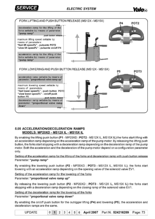 Yale MP20X Pallet Truck C843 Service Repair Manual - Image 3