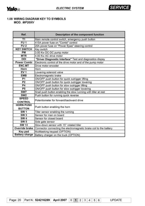 Yale MP20XD Pallet Truck B892 Service Repair Manual - Image 2