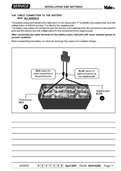 Yale MP20XD Pallet Truck B892 Service Repair Manual - Image 4