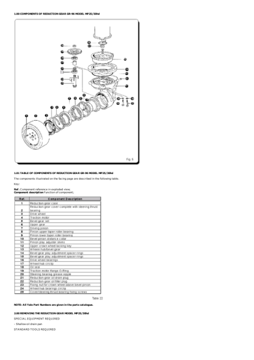 Yale MP25HD, MP30HD Pallet C856 Service Repair Manual - Image 3