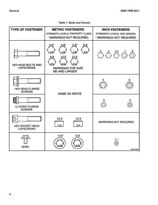 Yale MPC060VG, MPC080VG Pallet Truck A283 Series Repair Manual - Image 5