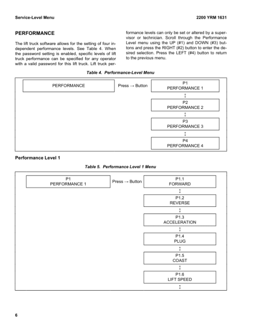 Yale MPC060VG, MPC080VG Pallet Truck A372 Series Repair Manual - Image 2